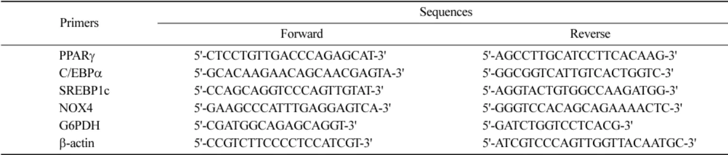 Table 1. Primer sequences used in Real-Time PCR