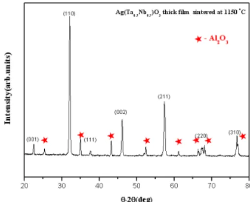 Fig.  1.  X-ray  diffraction  pattern  of  ATN  thick  film.
