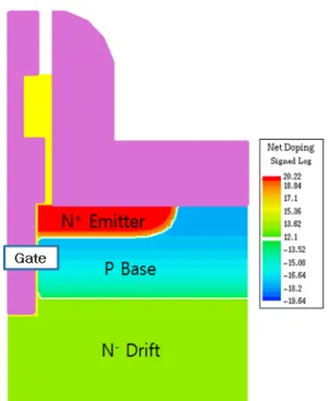Table  1.  Design  and  process  parameter  for  trench  gate  BRT.