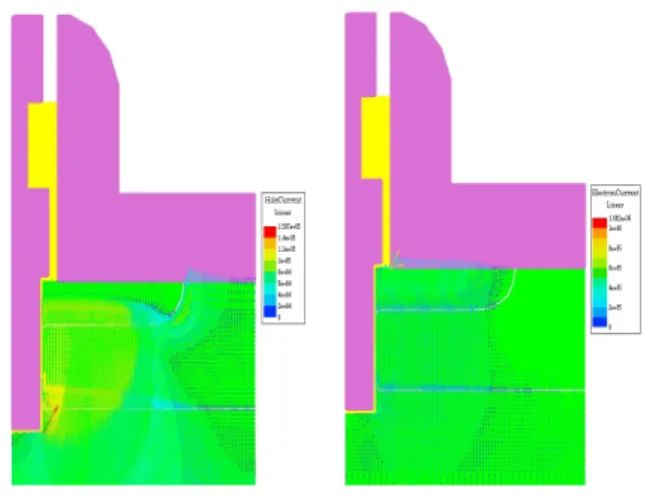 Fig.  6.  Hole(left)  and  electron(right)  current  of  BRT  devices  at  thyristor  mode.