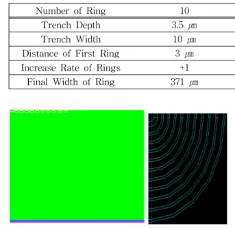 Fig.  8.  Electric  field  distributions  according  to  distance  of  rings.