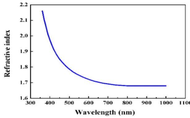 Fig.  1.  Index  result  of  TiO 2   material.