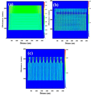 Fig.  9.  Voltage-luminance  characteristics  of  red  organic  emitting  device  with  5um  micro  lens.