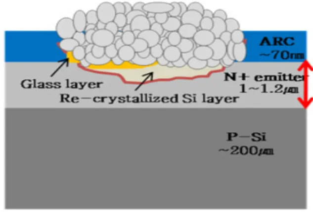 Fig.  2.  Schematic  diagram  of  the  integrated  Si  solar  cell  structure.