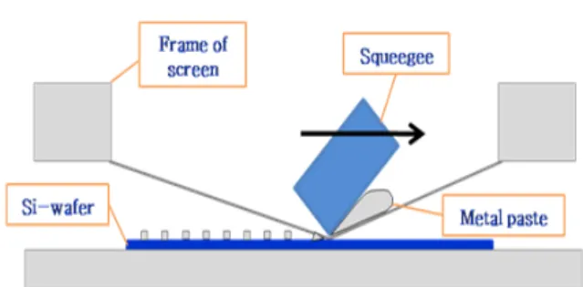 Fig.  4.  The  particle  size  distribution  of  the  mixed  powders  evaluated  by  using  a  particle  size  analyzer