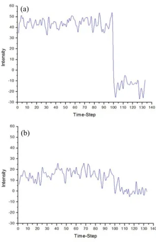 Fig.  3.  Wavelength  according  to  open  area  ratio.  (a)  open  area  ratio  3%,  (b)  open  area  ratio  0.7%.