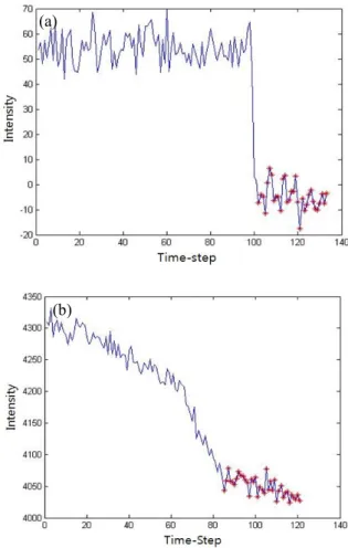 Fig.  6.  Example  of  detected  endpoint. 식각  종료점을  구분하는  기준은  그림  6과  같이    sign(x)  함수를  이용하여  식각이  종료되기  전과  식각 이  종료된  후의  클래스로  나눈다