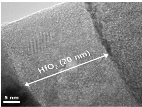 Fig.  1.  Cross-sectional  FE-TEM  image  of  a  sputtered  HfO 2   thin  film.