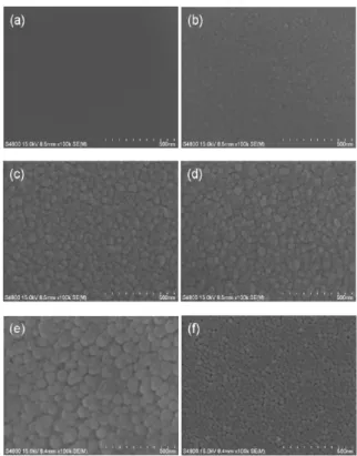 Table  1.  Estimated  FWHM  and  particle  size  of  ZnS  films  grown  at  various  substrate  temperatures.
