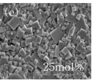 Fig.  3.  Sintered  density  of  Li  and  Sb-modified  KNN  ceramics  as  a  function  of  Ta  substitution  level.