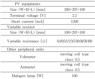 Fig.  1.  Si  solar  cell  diagram. 태양전지는  구성하는  물질에  따라  실리콘  (단결정,  다결정  및  비정질),  화합물  반도체  (Ⅲ-Ⅴ족  및  Ⅱ-Ⅳ 족  화합물)  및  유기  태양전지  (염료감응형  및  유기분 자접합형)  등으로  나눌  수  있다