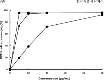 Fig. 5. Structure of compounds 1-4 and important HMBC correlations (arrows).