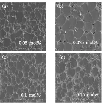 Fig. 1. Microstructure of BBNT + x mol% Nb 2 O 5 ceramics sintered at 1,350℃ for 4 h.