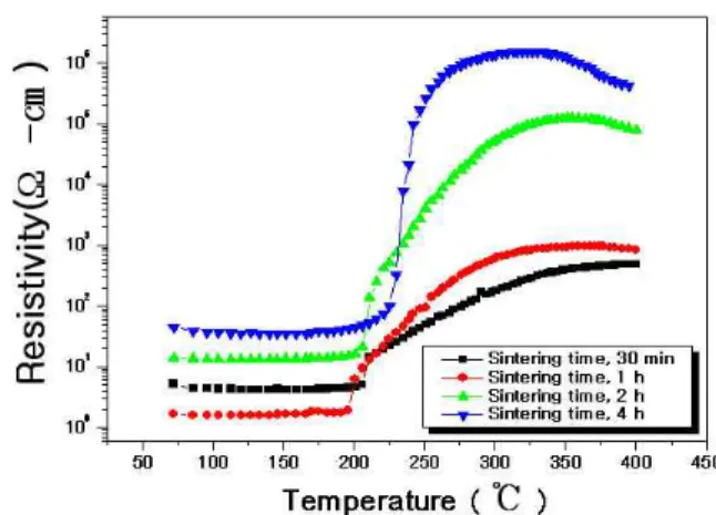 Fig. 2. XRD pattern of the BBNT ceramics sintered at 1,350℃ for 4 h.