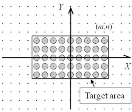Fig.  3.  The  diagram  that  shows  the  diffracted  beams  by  a  hologram  homogenizer