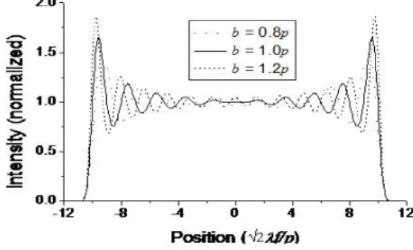 Fig.  6.  45°  directional  cross  section  of  the  diffracted  light  intensity  distribution