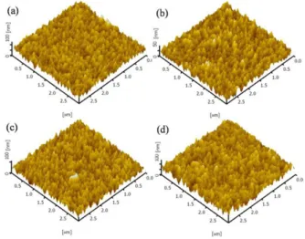 Fig.  2.  FE-SEM  images  of  each  films  deposited  in  (a)  150℃,  (b)  200℃,  (c)  250℃,  and  (d)  300℃