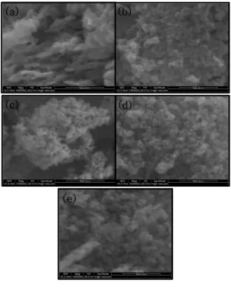 Fig.  5.  Sensitivity  of  SnO 2   sensor  to  5  ppm  CH 4   gas  for  various  SnCl 2 :[N 2 H 4 ]+[NaOH]