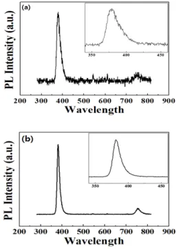 Fig.  3.  Schematic  of  nanowire  gas  sensor.