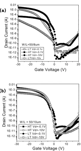 Fig.  4.  TEM  image  of  low  temperature  active  poly  silicon,  A  :  amorphous  region,  B  :  poly  crystalline  region.