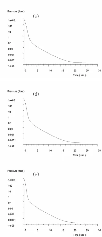 Fig.  3.  Simulation  schematic  of  booster  pump  system. (a) (b) (c) (d)(e)