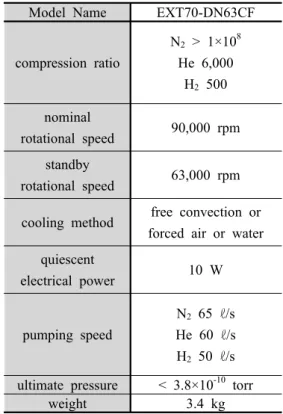 Table  7.  In  situ  simulation  data  of  pumping  time  to  reach  high  vacuum  (1.0×10 -7  torr)  plotted  as  pump-down  curve  in  Fig