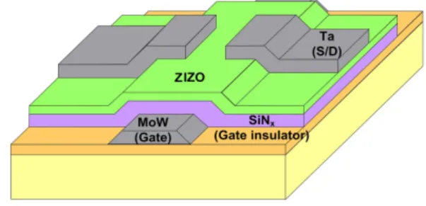 Fig.  1. Schematic  diagram  of  bottom  gate  ZIZO  TFT  structure.  박막  트랜지스터는  그림  1에  도시한  바와  같이  1,000  um의  너비(W)와  150  um의  길이(L)을  갖는  하부  게이 트와  상부  컨택구조를  갖도록  제조되었다