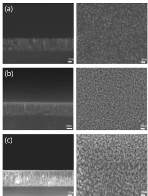Fig.  3.  XRD  diffraction  patterns  of  SZO  films;  (a)  1SZO  (b)  3SZO  (c)  5SZO
