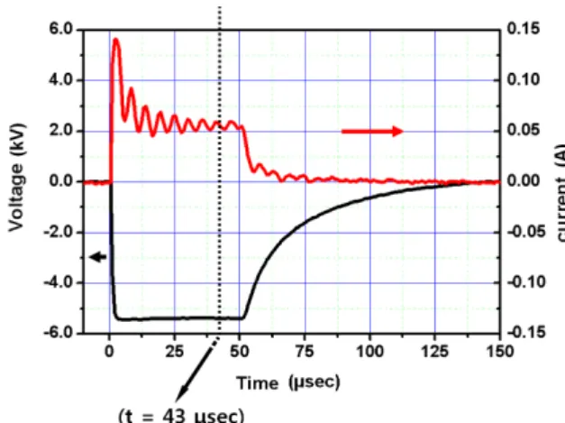 Fig.  2.  Typical  voltage  and  current  profile  of  target. 의  시간적  변화가  없는  Child-langmuir  쉬스로  볼  수  있다  [5]