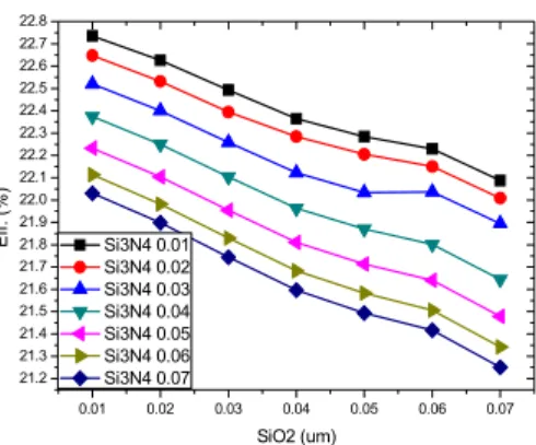 Fig.  8. Power  transfer  efficiency  according  to  diffusion  time  of  surface  concentration.