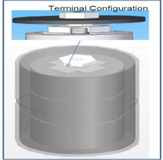 Fig.  2. Input  and  output  terminal  of  film  capacitor  for  power  electronics. 단위  소자  설계는  식(1)을  적용  하였으며  소자의  내 경  17  ㎜,  외경  84  ㎜이며  외부단자  인출을  위한  전 극은  메탈  스프레이  (metal  spray)방식을  적용  하였 으며  체부도  및  공정  정수는  제조공정에  따른다