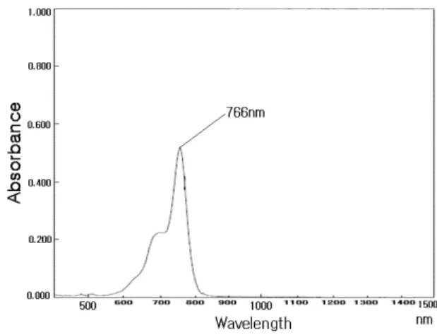 Fig.  2.  Absorbance  properties  by  UV/VIS/NIR  spectroscopy.