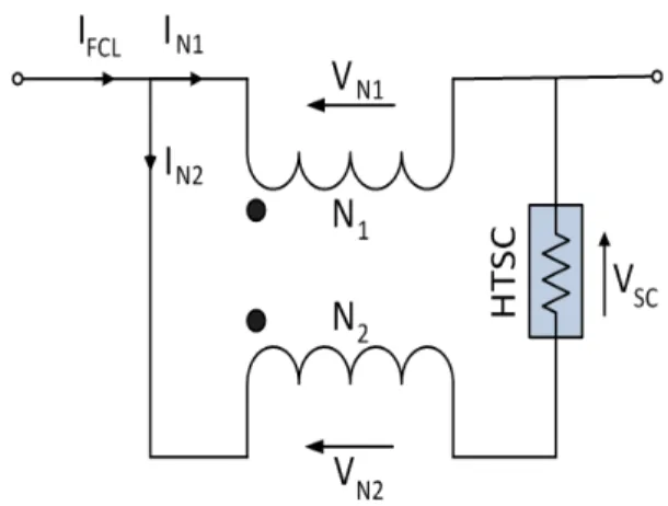 Fig.  1.  Structure  of  a  flux-lock  type  SFCL.