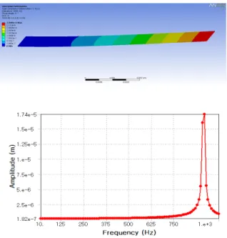 Fig.  4.  Fabrication  sequence  of  MEMS  cantilever.