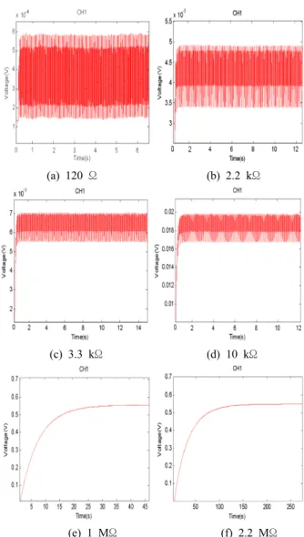 Fig.  4.  Harvested  power  versus  resistive  load.