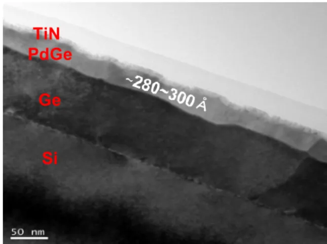 Fig.  2.  Cross  sectional  HR  FETEM  image  of  Pd  germanide  formed  by  RTP  at  400℃ for  30  seconds.