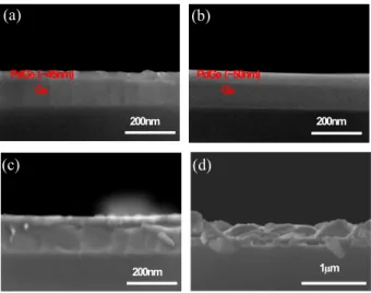 Fig.  5.  (a)  Junction  current  (I-V),  (b)  junction  capacitance  and  (b)  1/C 2  of  Pd  germanide  Schottky  diodes  as  a  function  of  reverse  bias  with  a  RTP  temperature  of  400℃.