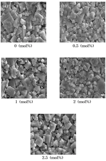 Fig.  3.  Density  of  specimens  as  a  function  of  Na  excess  addition.