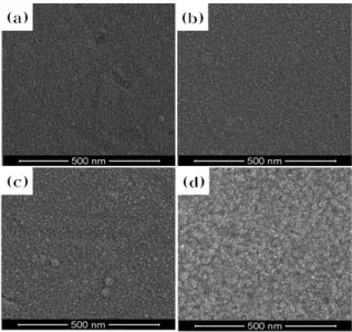 Fig.  7.  Resistivity  and  its  components  of  GZO  films  using  Al 2 O 3   buffer  layers  deposited  with  various  O 2 /(O 2 +Ar)  ratios.