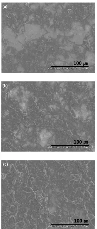 Fig.  2.  SEM  images  of  CNTs  counter  electrode  (a)  20  mg  (C1),  (b)  50  mg  (C2),  (c)  80  mg  (C3).