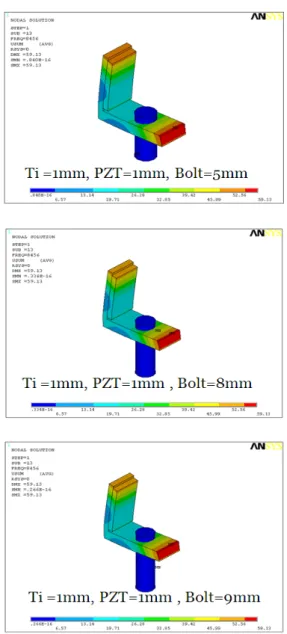 Fig.  5. Result  of  modal  simulation  by  length  of  set  screw  (L).   이와  같은  결과를  볼  때,  압전소자의  두께(t1)가  증 가할수록  공진주파수가  점차  낮아짐을  알  수  있었다