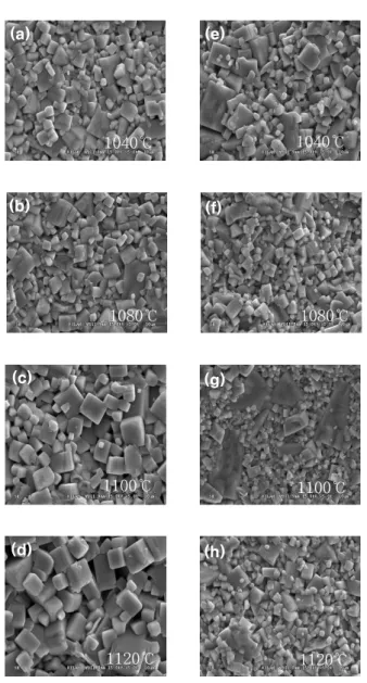 Fig.  3.  Density  and  relative  density  of  CeMnO 3 -  modified  and  unmodified  (Na 0.5 K 0.5 ) 0.97 NbO 3   ceramics  as  a  function  of  sintered    temperature.