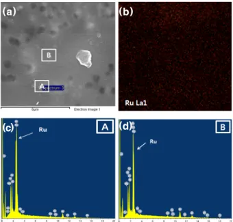 Fig.  8.  SEM  and  EDS  data  of  HBR-4  resistor  surface  sintered  at  850℃;  (a)  surface  microstructure,  (b)  dot  map  of  Ru  element,  (c)  EDS  data  of  point  A,  and  (d)  EDS  data  of  point  B.