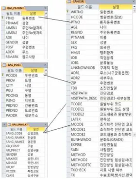 Table name Table mean Primary key