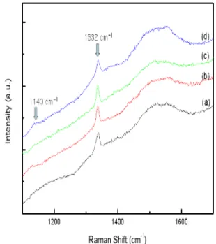 Fig.  3.  The  SEM  micrographs  of  the  diamond  films  deposited  with  different  CH 4  contents  :  (a)  100  sccm  and  (b)  125  sccm