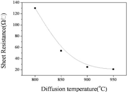Fig.  1.  SEM  image  of  EFG  Wafer  surface  after  vapor  texturing.
