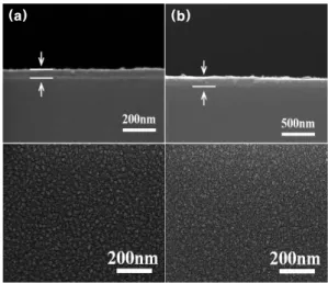 Fig.  2.  XRD  patterns  of  the  ITO  thin  films  deposited  on  (a)  PET  and  (b)  glass  substrates  with  various  RF  powers.