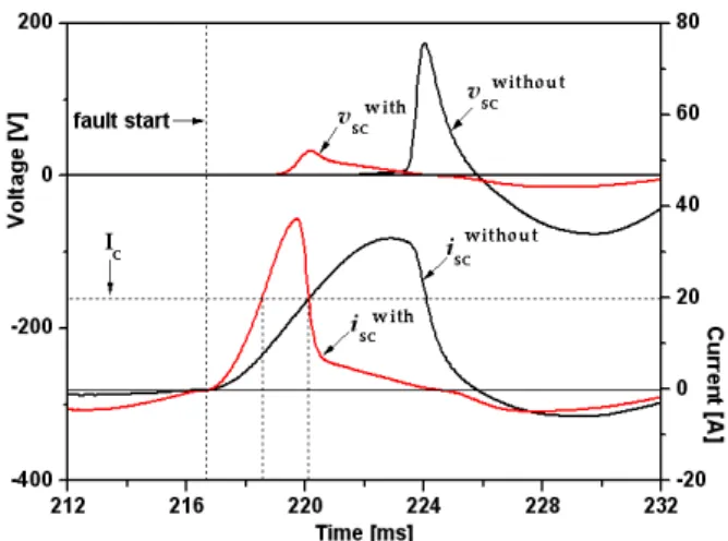 Fig.  6.  Voltage  and  current  waveforms  of  HTSC  element  comprising  a  flux-lock  type  SFCL  immediately  after  the  fault  occurs.