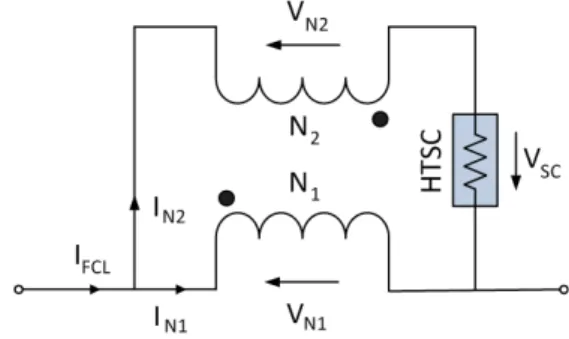 Fig.  1.  Structure  of  a  flux-lock  type  SFCL.문제점들을  해결할  수  있는  대안으로  주목받으면서 국내외적으로  활발하게  연구를  진행하고  있다  [3-5]