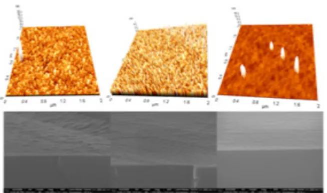 Fig. 3.  Crosection  SEM  &amp;  AFM  images  of  etched  Si  (110)  wafer  using  by  KOH  60  wt.%,  KOH  60  wt.%+IPA,  KOH  60  wt.%+에탄올.
